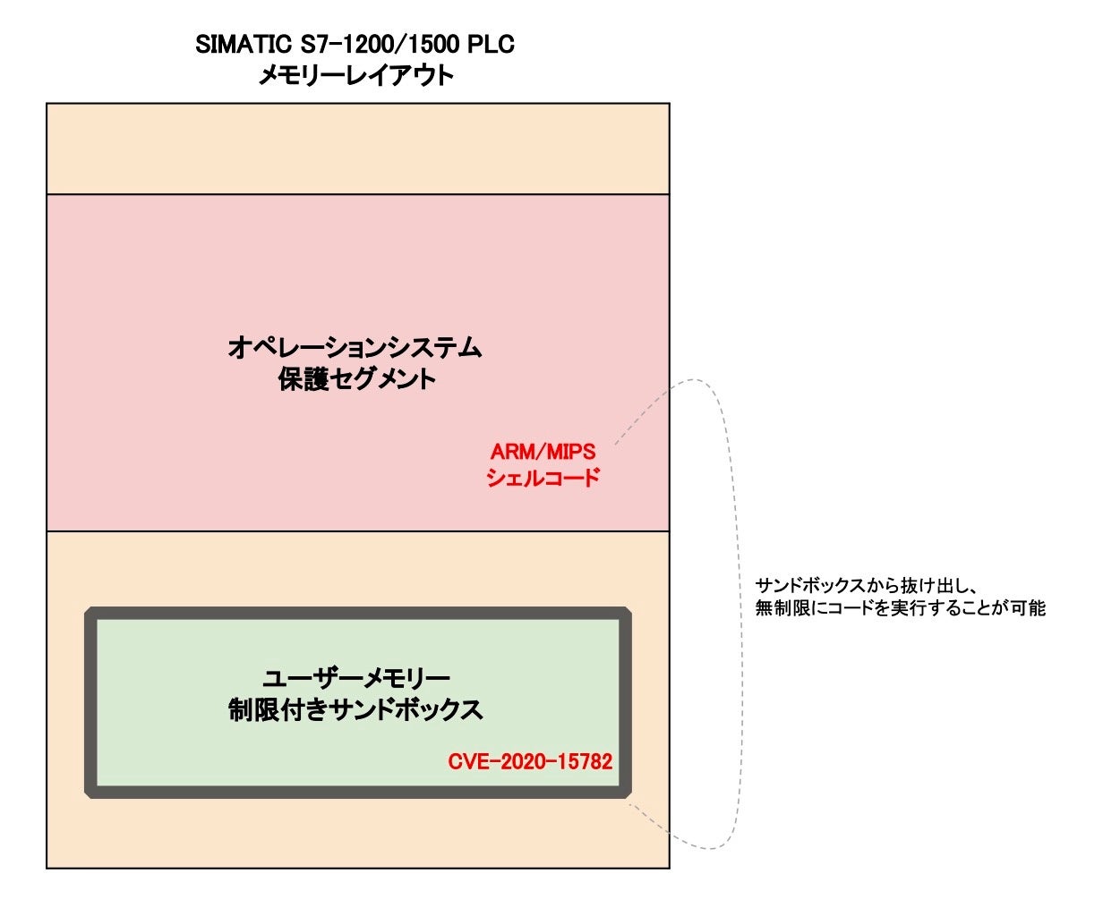 CVE-2020-15782サンドボックス脱出