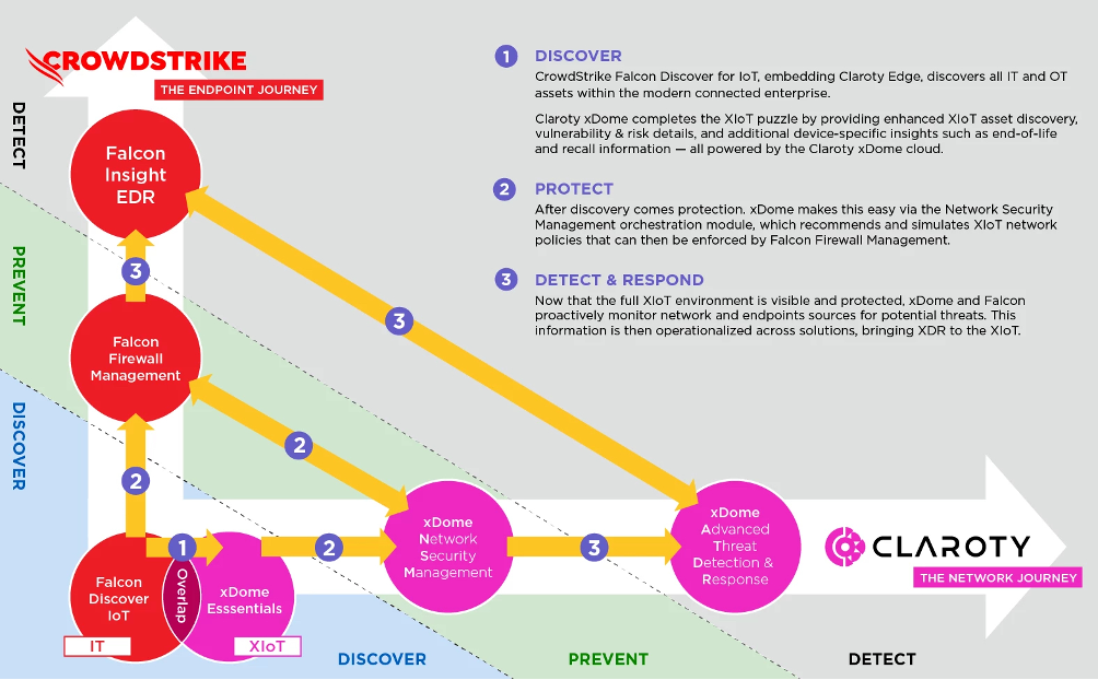 Claroty CrowdStrike.jpeg