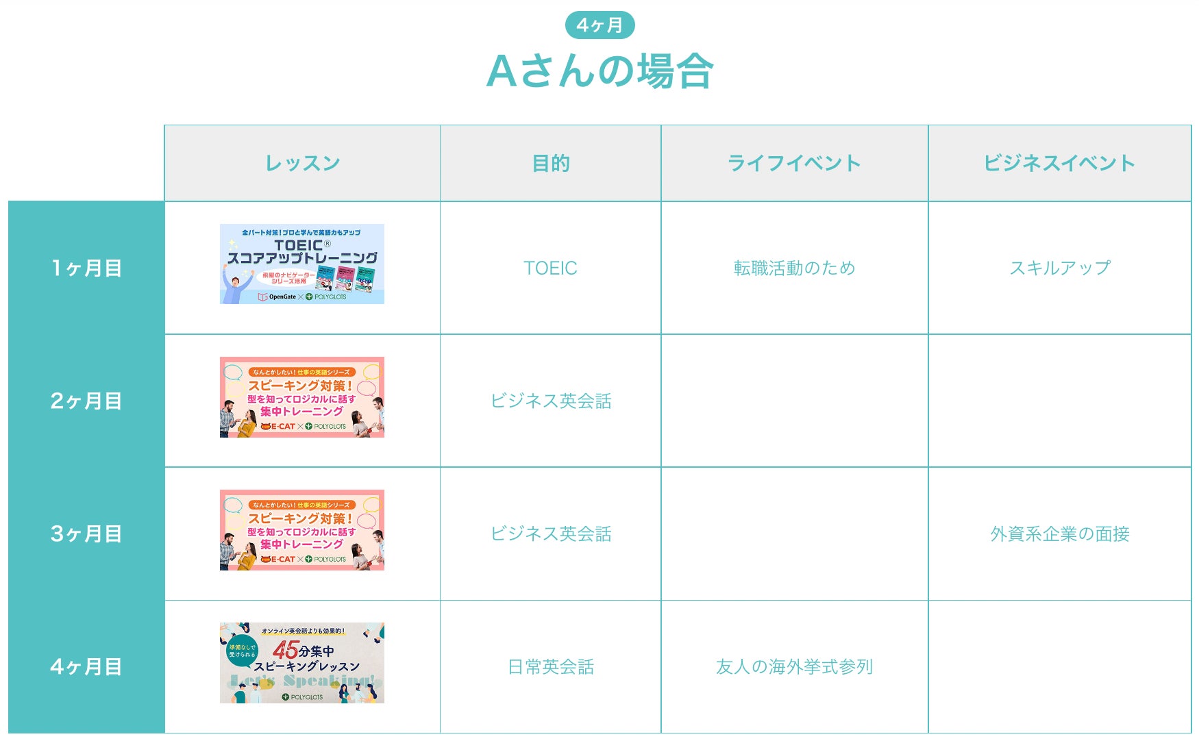 Ai Teacher で最短で最高の成果につながるパーソナルレシピ型英会話プランを完全リニューアル 株式会社ポリグロッツ 株式会社ポリグロッツのプレスリリース Ai Teacher で最短で最高の成果につながるパーソナルレシピ型英会話プランを完全リニューアル 株式会社ポリグロッツ 株式会社ポリグロッツのプレスリリース