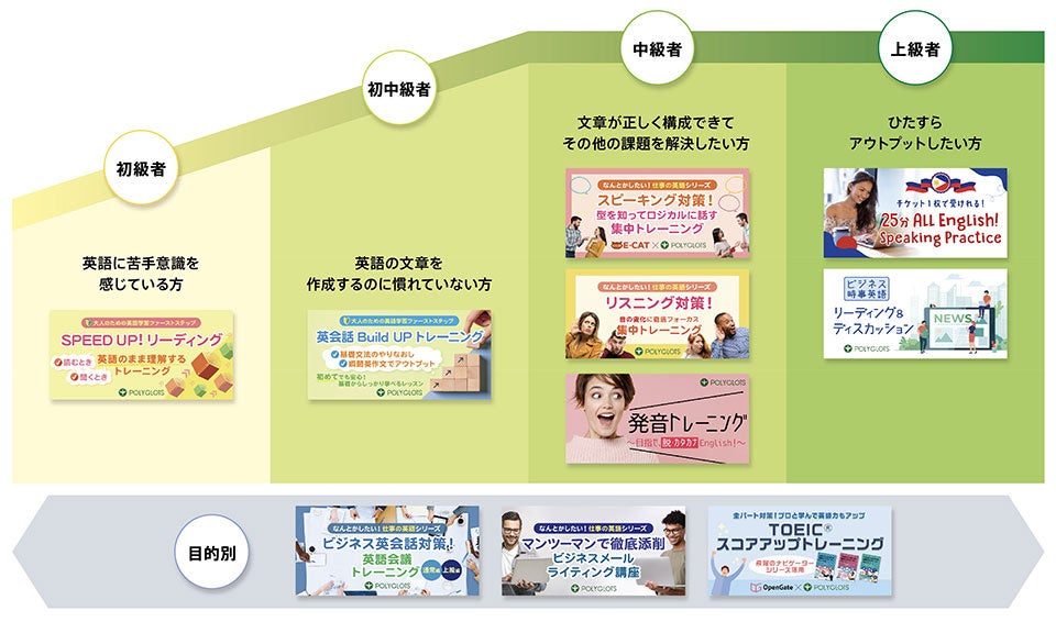 Ai Teacher で最短で最高の成果につながるパーソナルレシピ型英会話プランを完全リニューアル 株式会社ポリグロッツ 株式会社ポリグロッツのプレスリリース Ai Teacher で最短で最高の成果につながるパーソナルレシピ型英会話プランを完全リニューアル 株式会社ポリグロッツ 株式会社ポリグロッツのプレスリリース