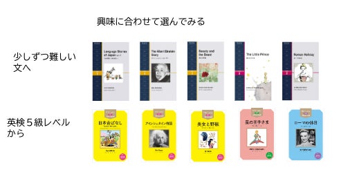 英語多読に最適な英語学習アプリ『レシピー』が、「ラダー・シリーズ 英語多読に最適な英語学習アプリ『レシピー』が、「ラダー・シリーズ
