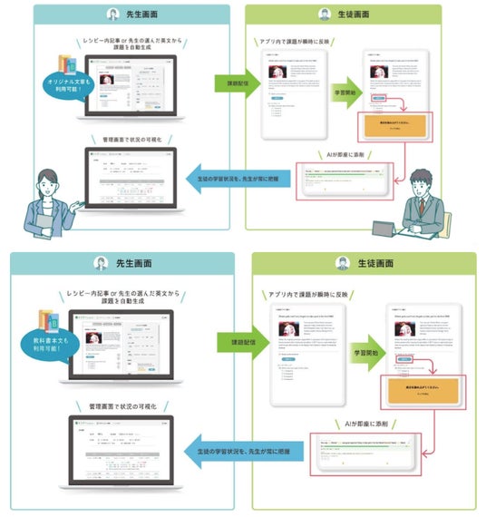 画像が削除されました