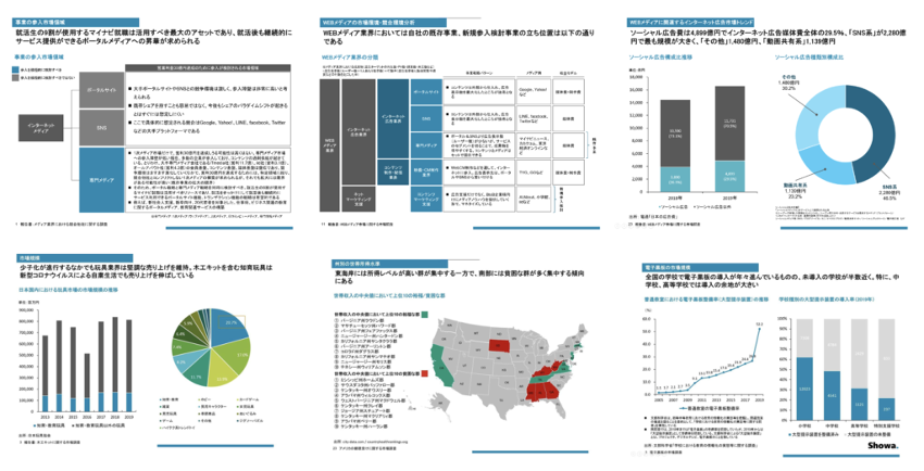 経営コンサルタントの成果物イメージ