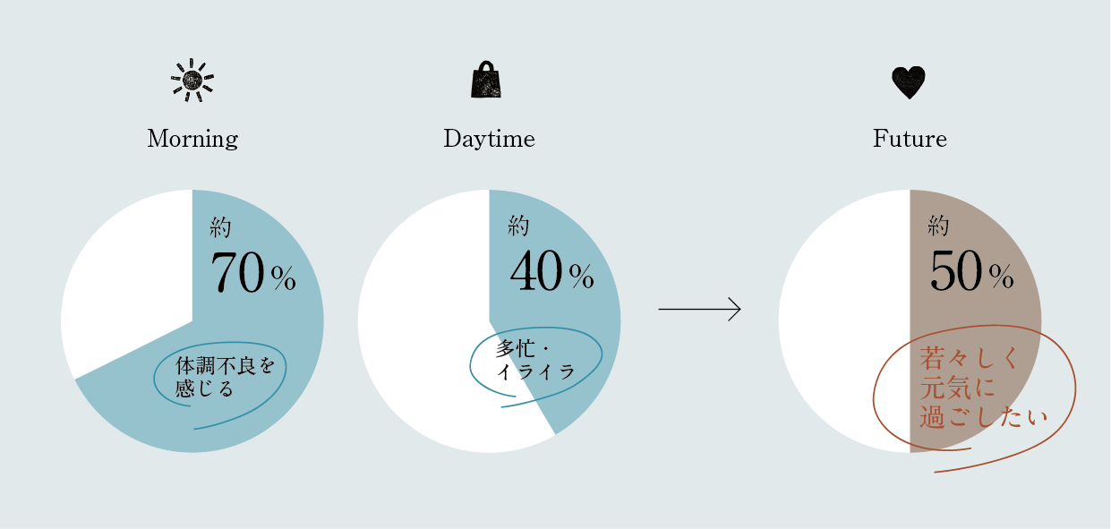 グラノーラ診断集計結果サマリー（andor）