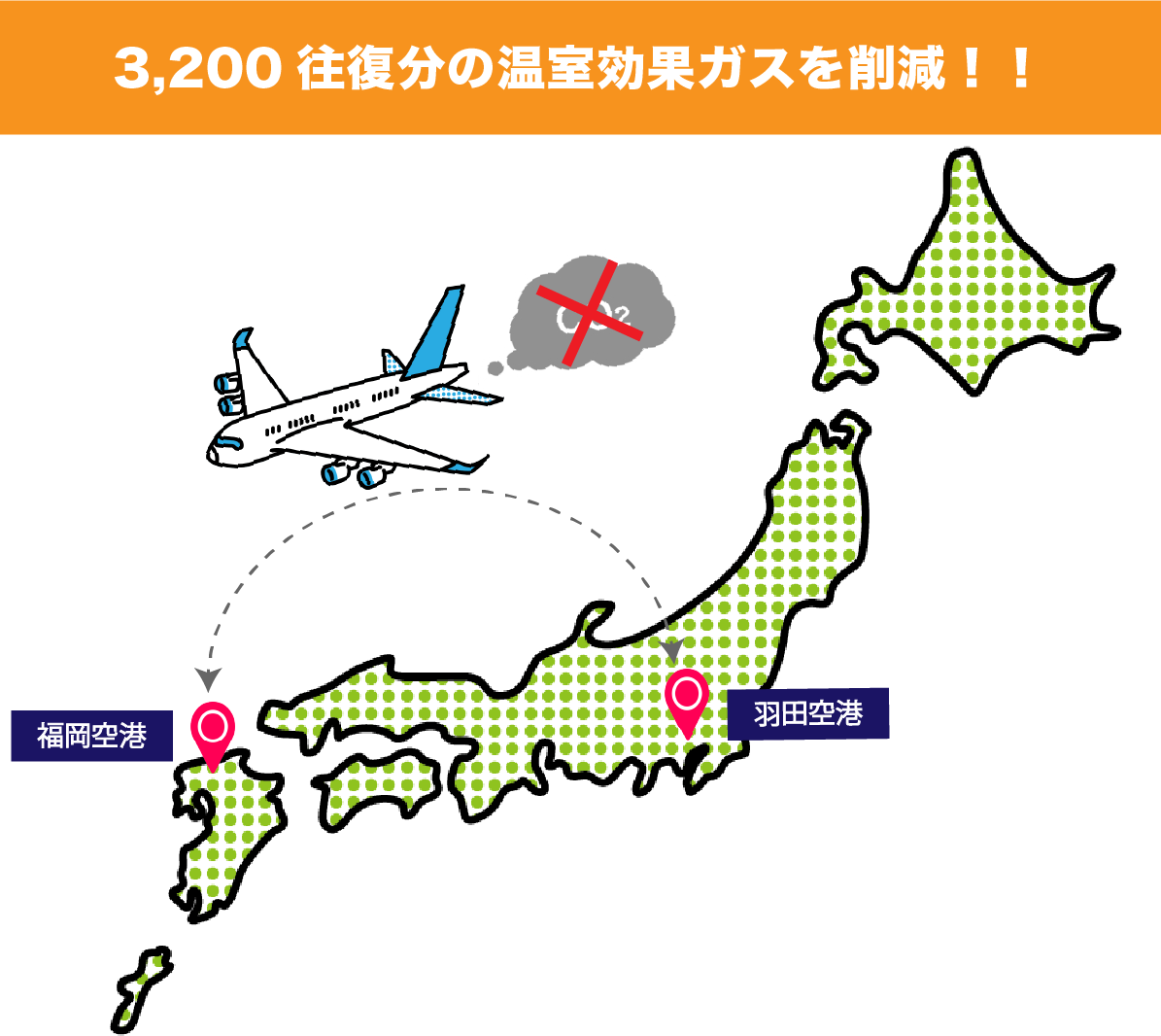 温室効果ガス削減量のイラスト