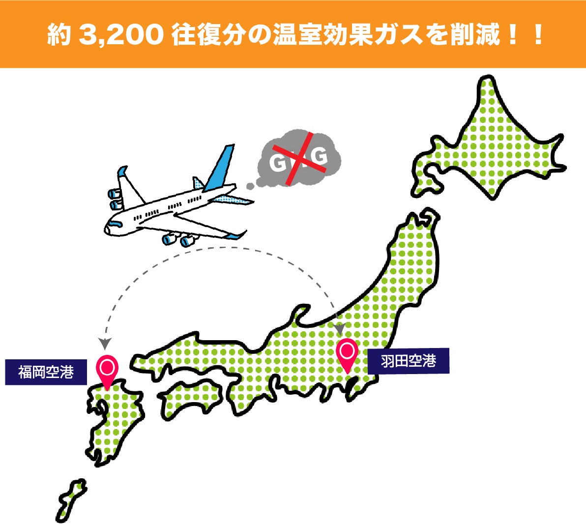 温室効果ガス削減量のイラスト