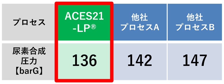 他社との比較図