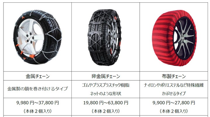 タイヤチェーンのトレンドは“布製”チェーン | 株式会社オートバックス タイヤチェーンのトレンドは“布製”チェーン | 株式会社オートバックス