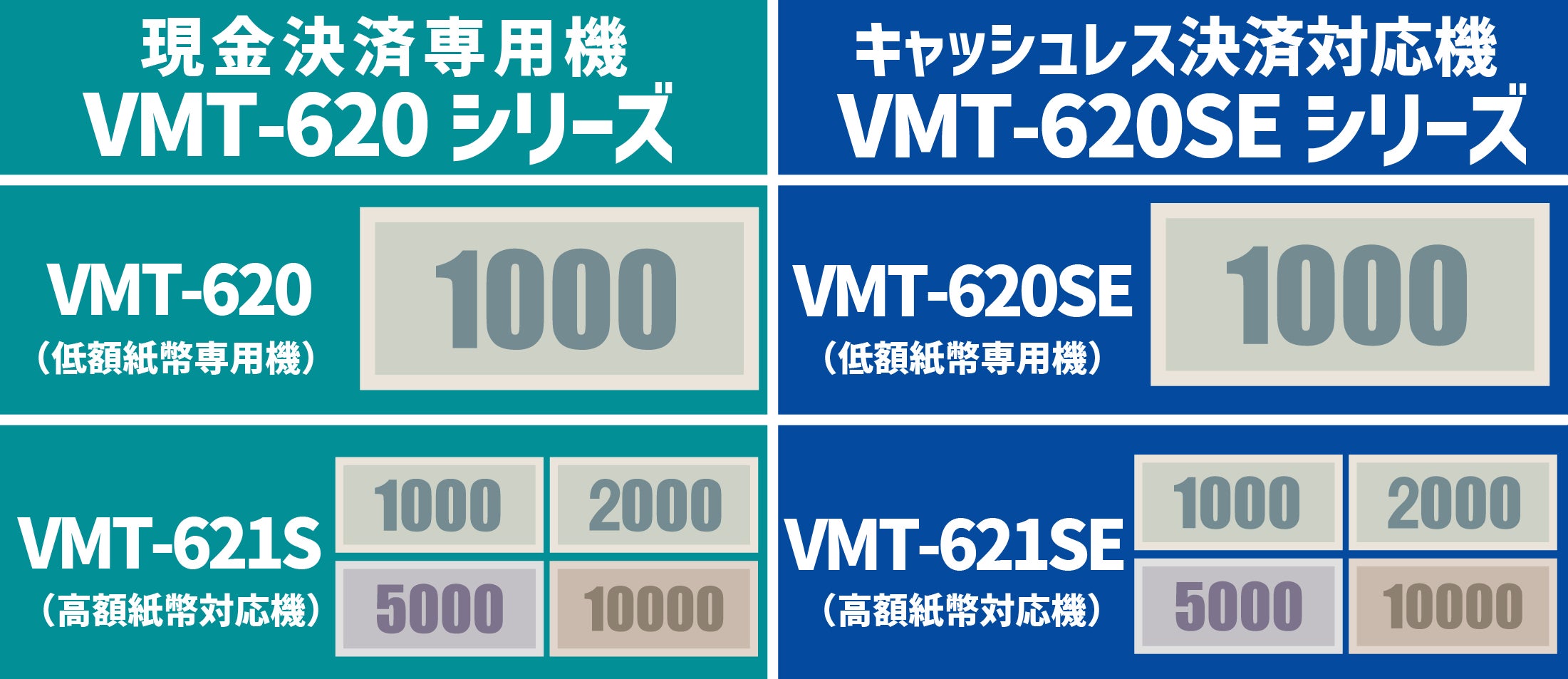 マミヤ・オーピー製 券売機『VMT-620 Series』が中小企業省力化投資 マミヤ・オーピー製 券売機『VMT-620 Series』が中小企業省力化投資
