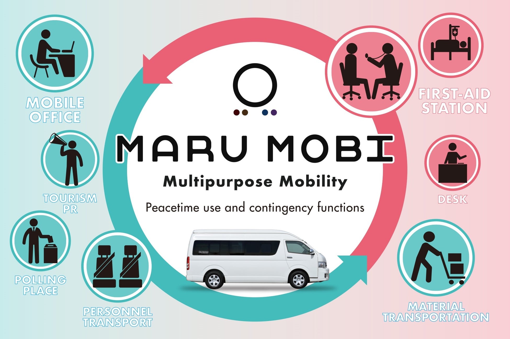 1台の車両を多方面&多目的に活用。平時活用、有事機能発揮するマルチパーパスモビリティ『MARU MOBI』