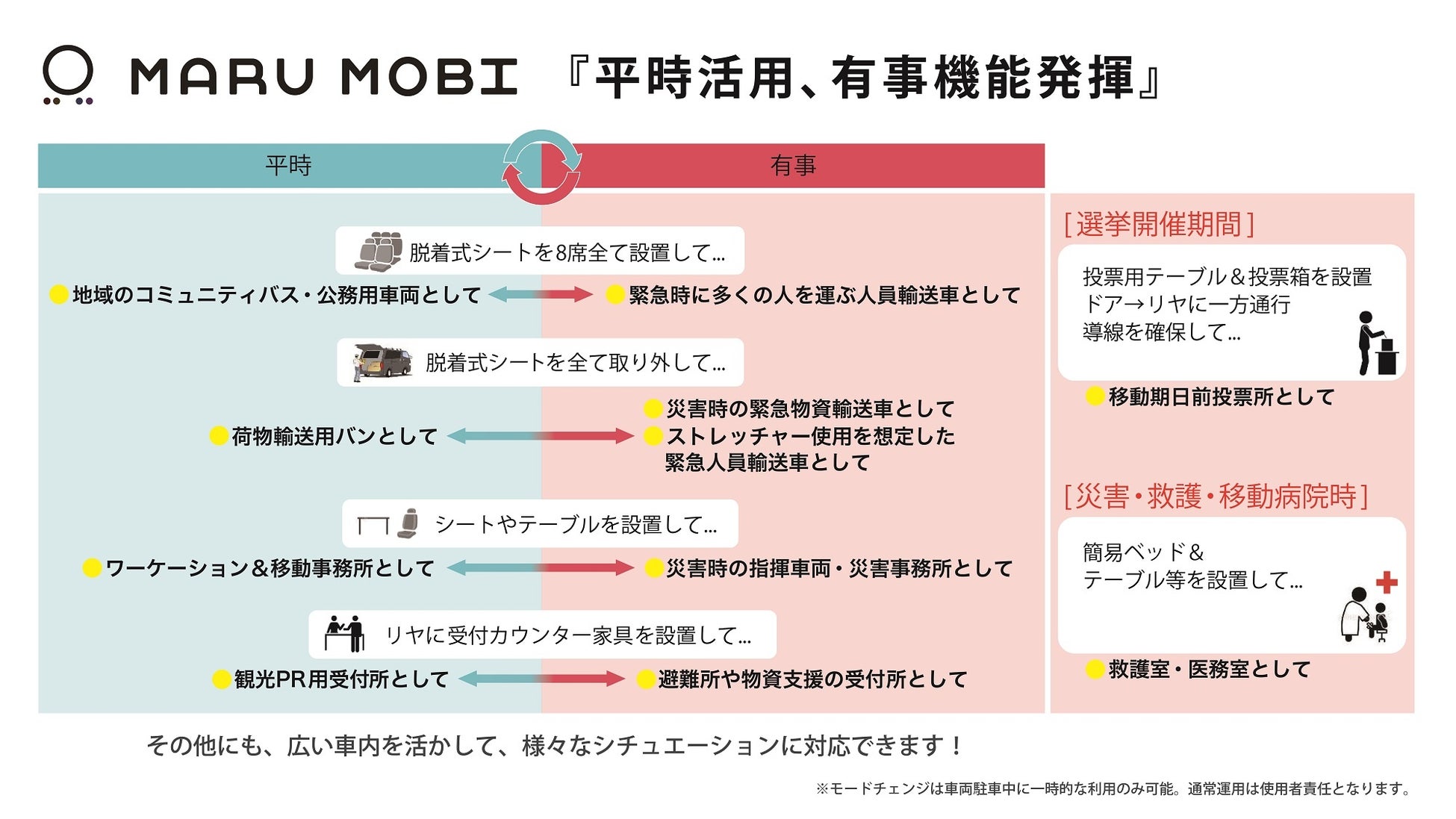 平時にも有事にも活用できる、フェーズフリー発想のMARU MOBI