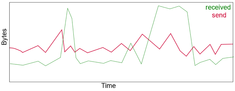 Vectra AIフローエンジン概念図