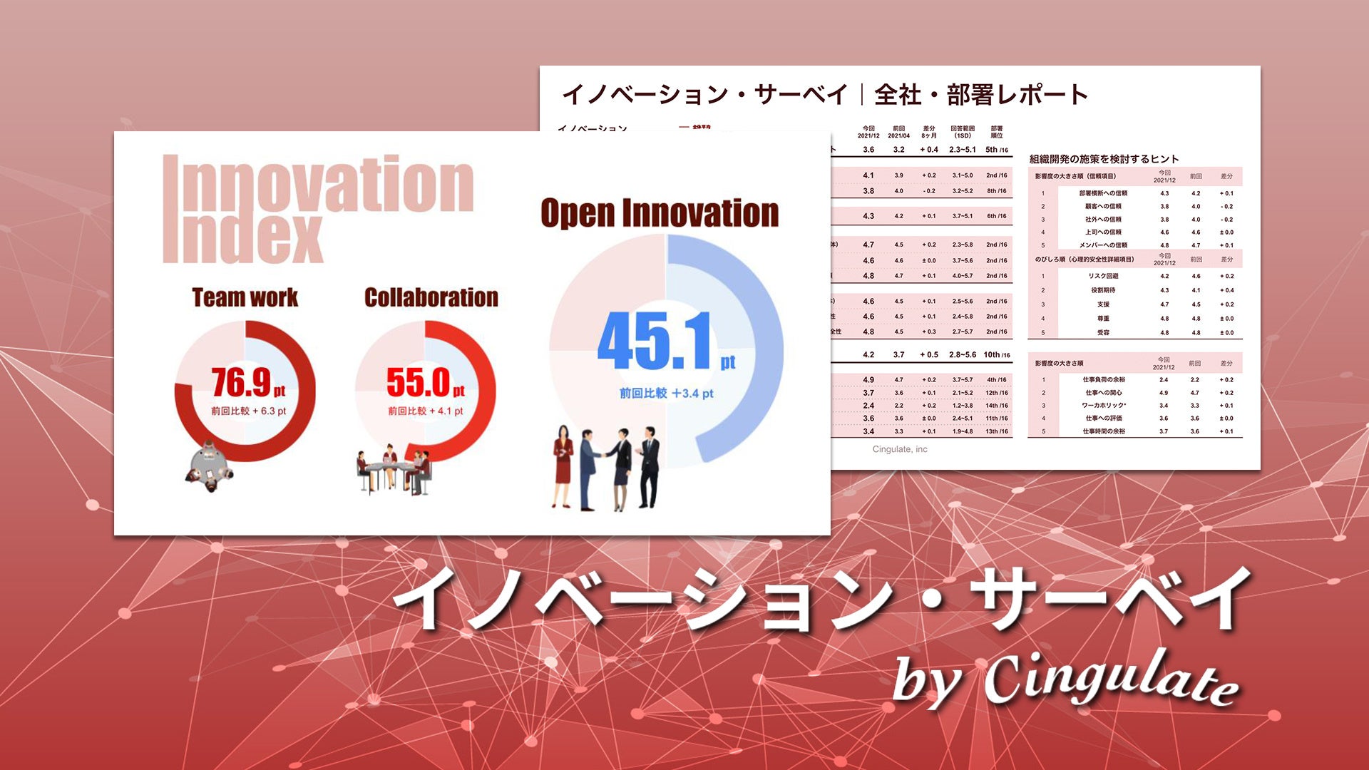 イノベーション・サーベイ by Cingulate