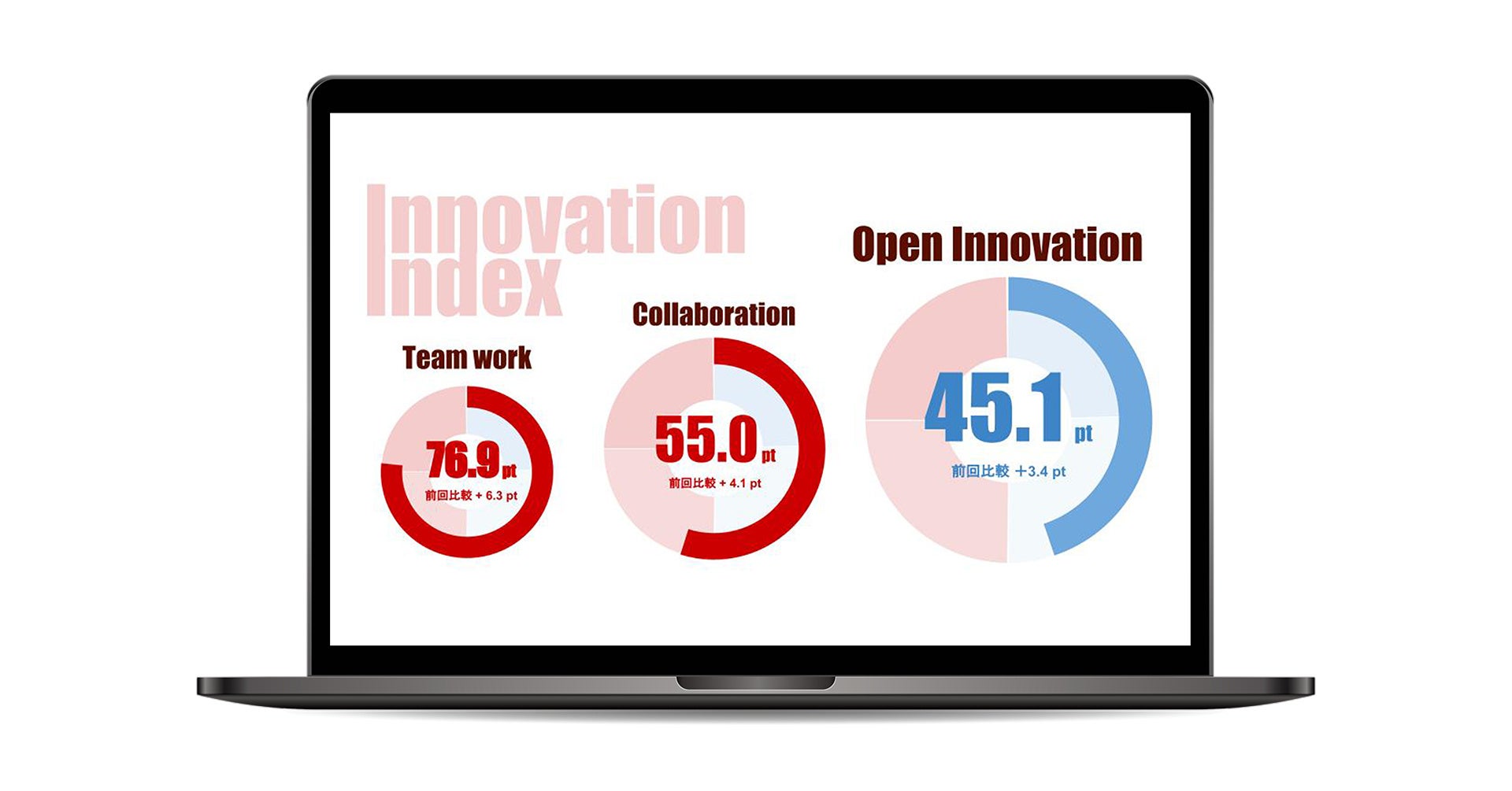イノベーション・サーベイ レポート画面1