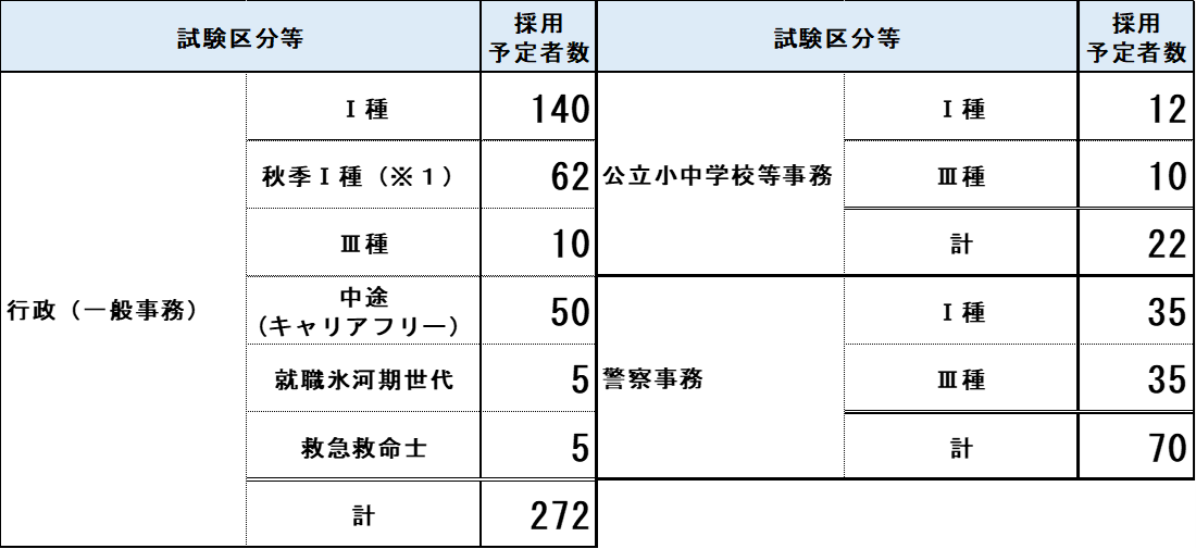証拠資料 5】 創元推理19 神奈川県職員 副業 事実上お咎め無し