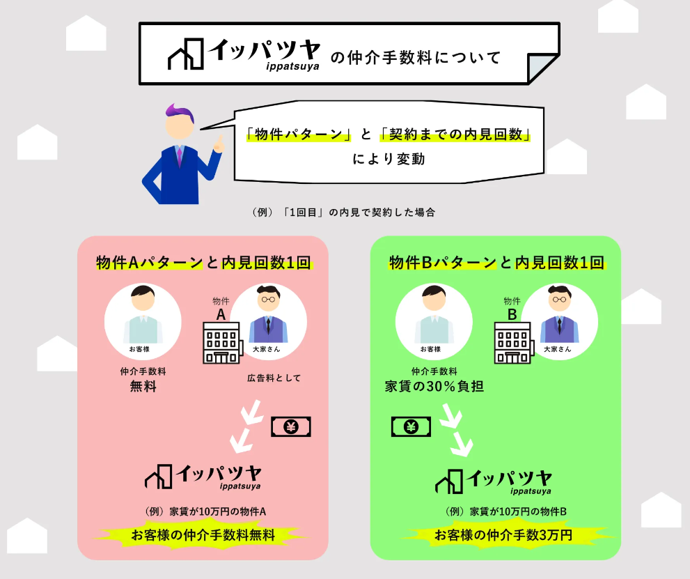 【イッパツヤ】仲介手数料の仕組み