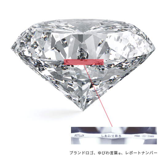 同一性と唯一性があるAFFLUX DIAMOND®