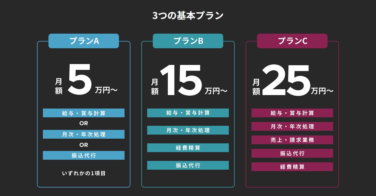 3つの基本プラン