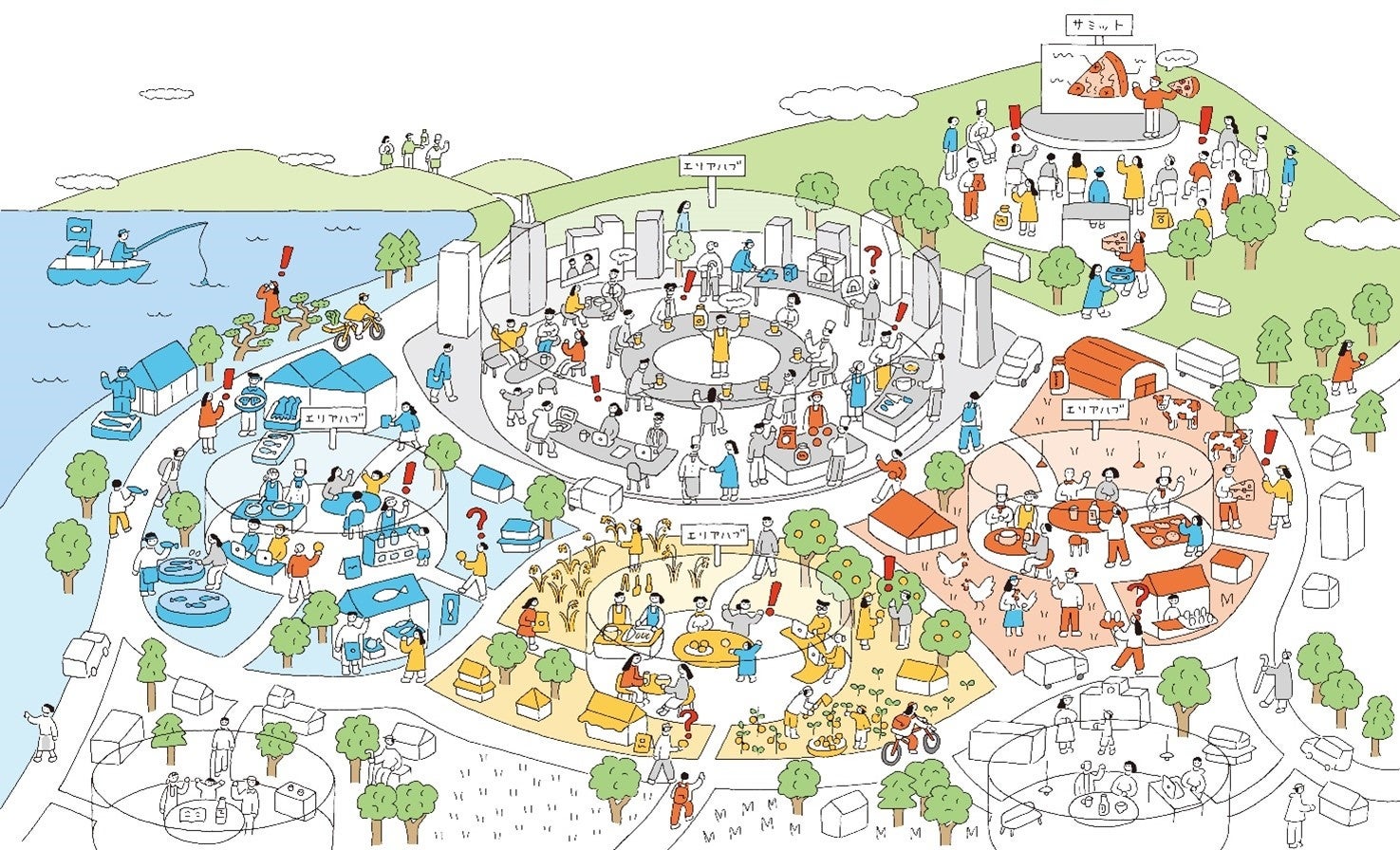 ▲食と農に関するコンソーシアム概念図