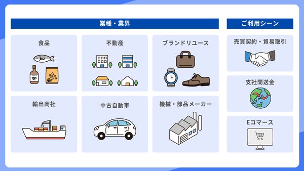 海外ラクヤス振込 ご利用の業界とユースケース