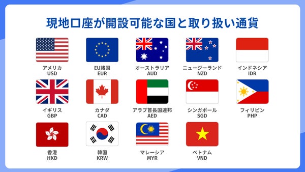 海外ラクヤス振込 現地口座が開設可能な国と取り扱い通貨