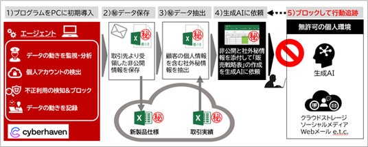 画像が削除されました