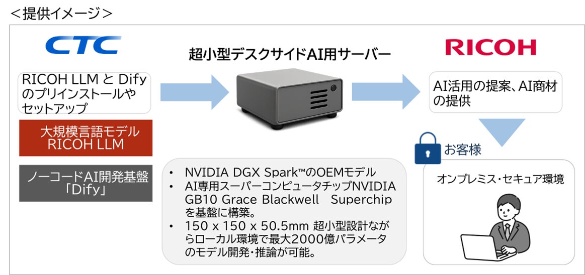 ターン LINKP9 20インチ リコールモデル (リコール特典) 商品情報詳細 ターン LINKP9 20インチ リコールモデル (リコール特典) 商品情報詳細