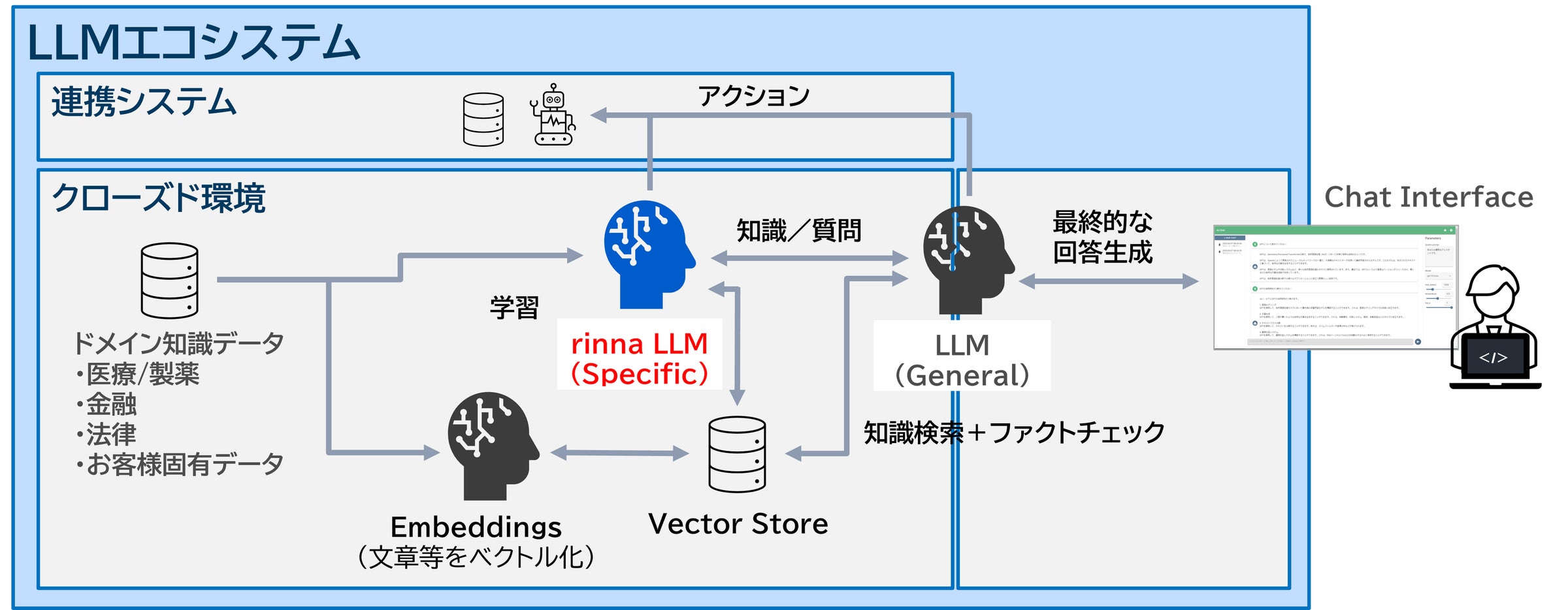 日本語に特化した対話型生成AIを開発するrinnaと協業 | 伊藤忠テクノソリューションズ株式会社のプレスリリース