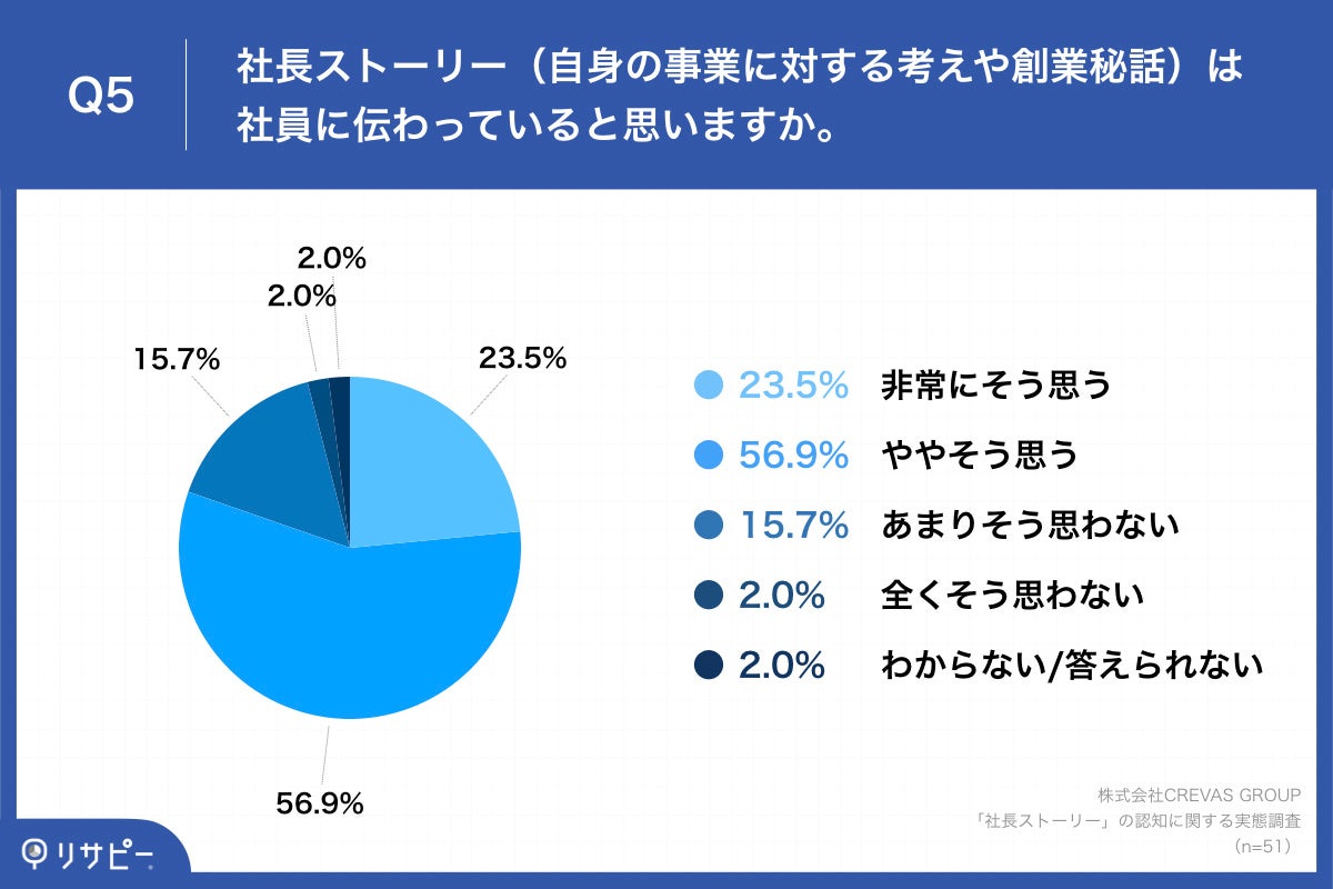 経営学とベンチャービジネス 経営学とベンチャービジネス | 英樹, 坂本 |本 | 通販 | Amazon