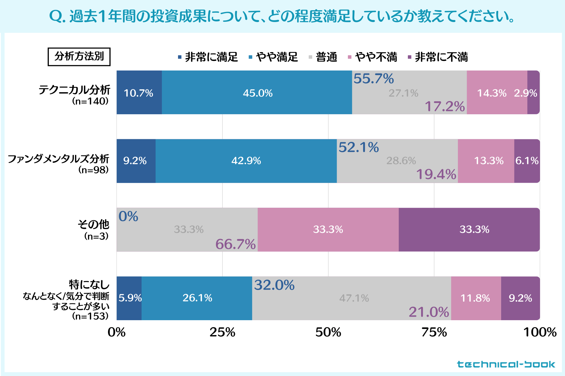 投資家：性格：分析してまる分かり全集　基礎編 投資家：性格：分析してまる分かり全集 基礎編 投資家：性格：分析し