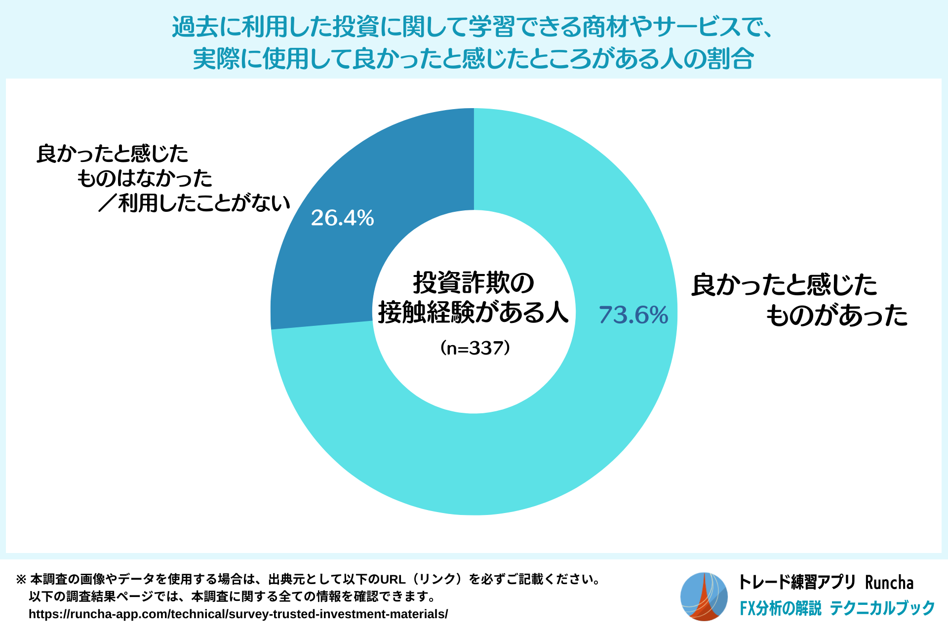 【2429】株式投資 教材セット 全15冊 2429】株式投資 教材セット 全15冊 2429】株式投資 教材セット