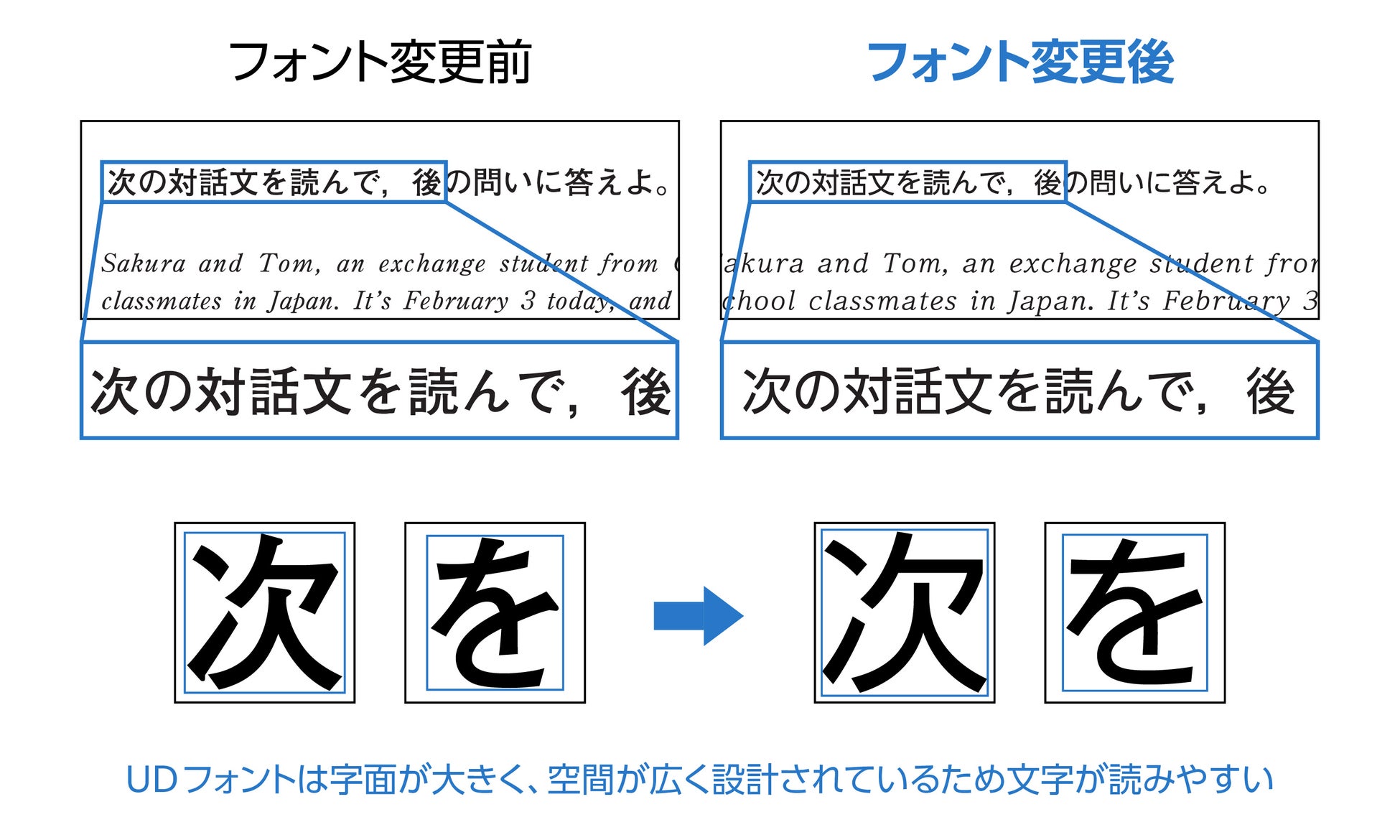 モリサワのudフォントがリクルート スタディサプリ学校向けサービス の 到達度テスト に採用 モリサワのプレスリリース モリサワのudフォントがリクルート スタディサプリ学校向けサービス の 到達度テスト に採用 モリサワのプレスリリース