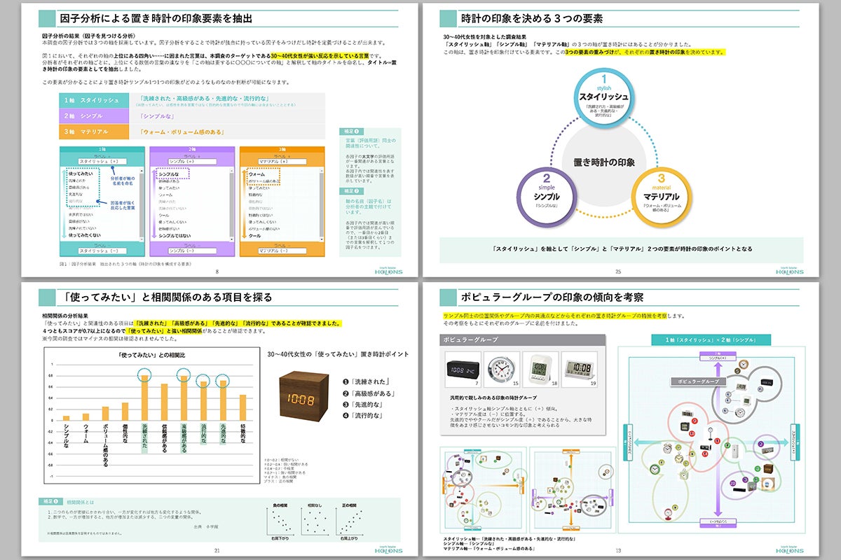 調査レポート付きプランのレポートサンプル