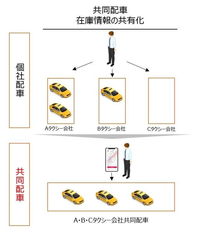 山口県山口市にてタクシーを簡単に呼べる地域専用の共同配車タクシーアプリ「やまぐちTAXIアプリ」の運用を開始します！日本版ライドシェアにも活用。