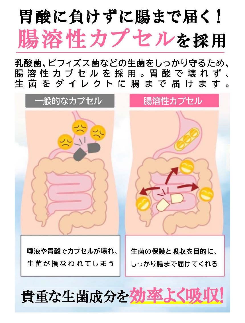 昭和大学医学部客員教授 二木芳人氏推薦「LUXULY PROBIOTICS+」