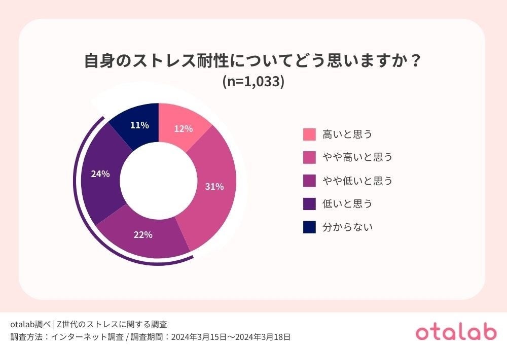 ストレス社会 新入社員がストレスとうまく向き合い成長するためのポイントとは