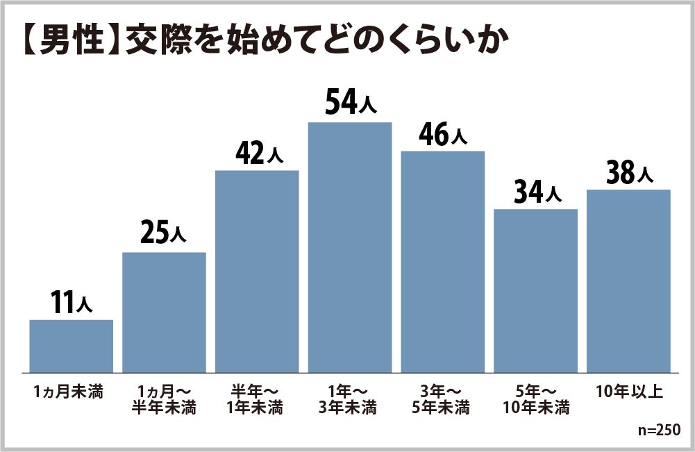 男女の本音爆発 恋人へのクリスマスプレゼントの平均予算は 円 男女500人に聞いた22年冬のプレゼント事情 株式会社ヒューネルのプレスリリース 男女の本音爆発 恋人へのクリスマスプレゼントの平均予算は 円 男女500人に聞いた22年冬のプレゼント事情 株式会社ヒューネルのプレスリリース