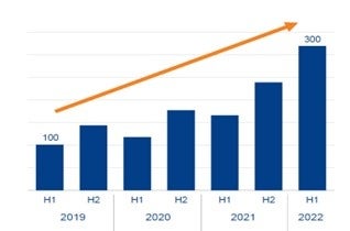出典：日本テトラパック包材出荷実績（自社調べ）