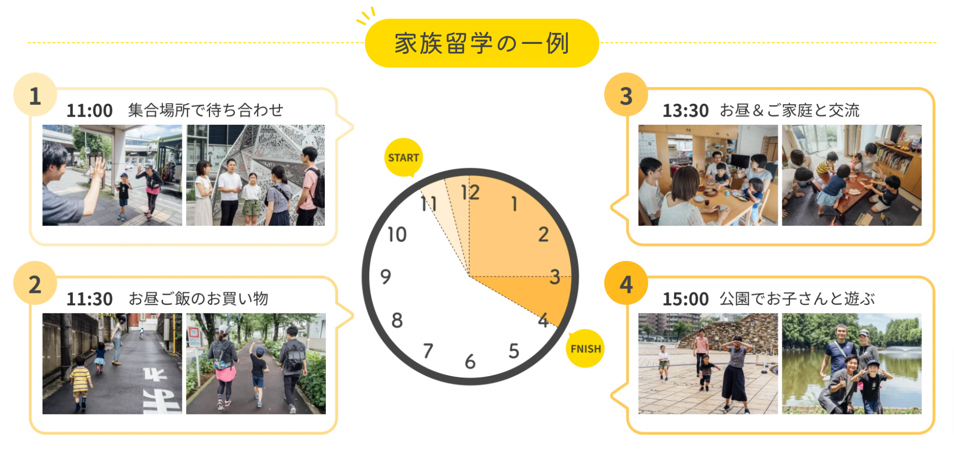 よくある家族留学の一例