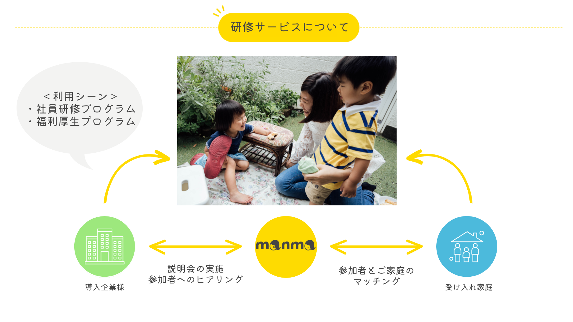 研修サービスのイメージ