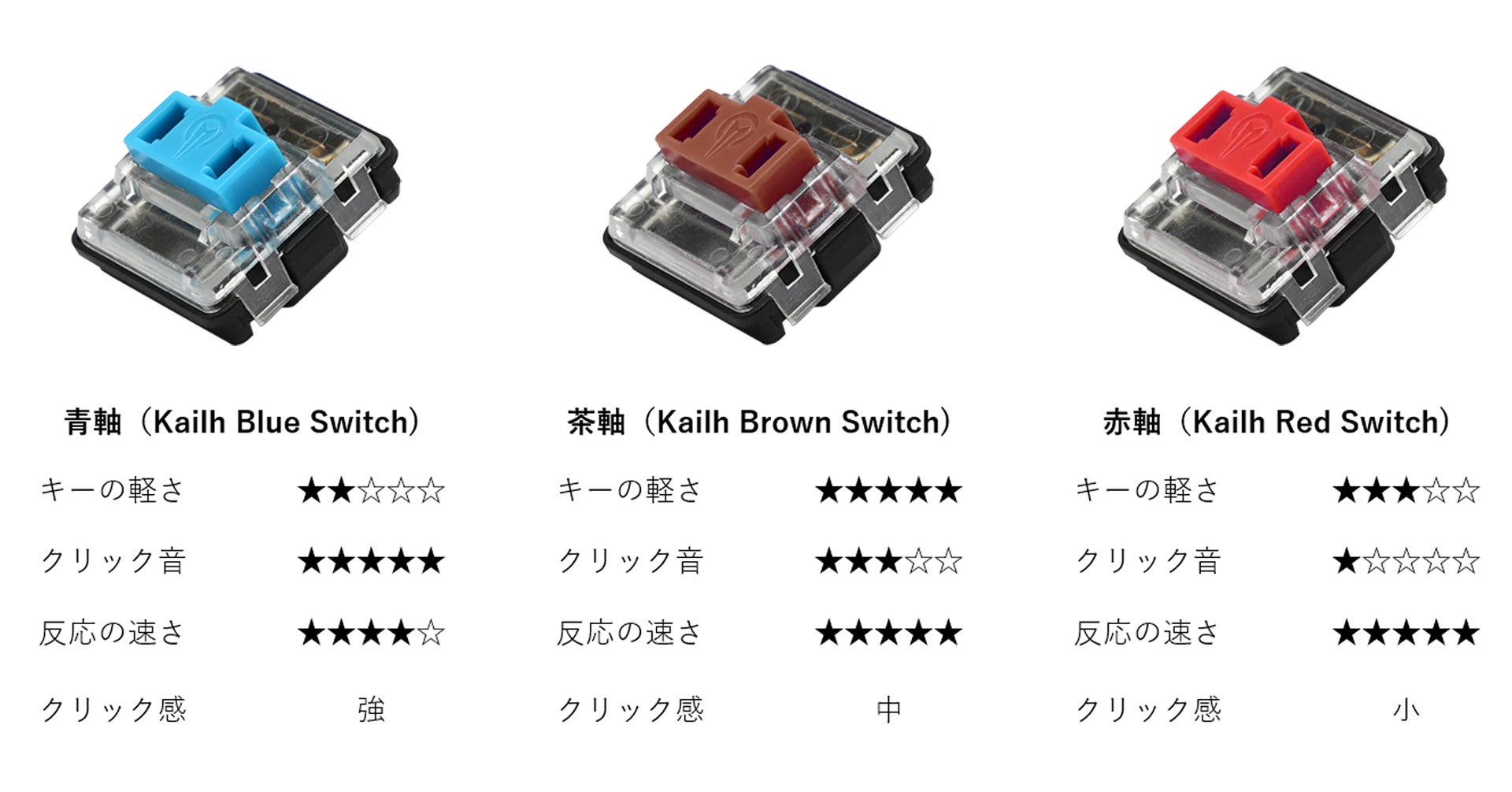 Perixx ペリックス Px Ergo Mech エルゴノミクスキーボード PERIBOARD-612B US 2.4GHz/Bluetooth両用エルゴノミクス