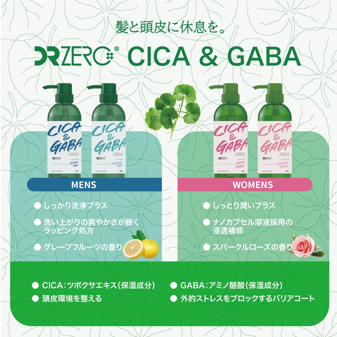 Z世代の毛髪心理に着目した「CICA&GABA」シャンプー Z世代の毛髪心理に着目した「CICA&GABA」シャンプー