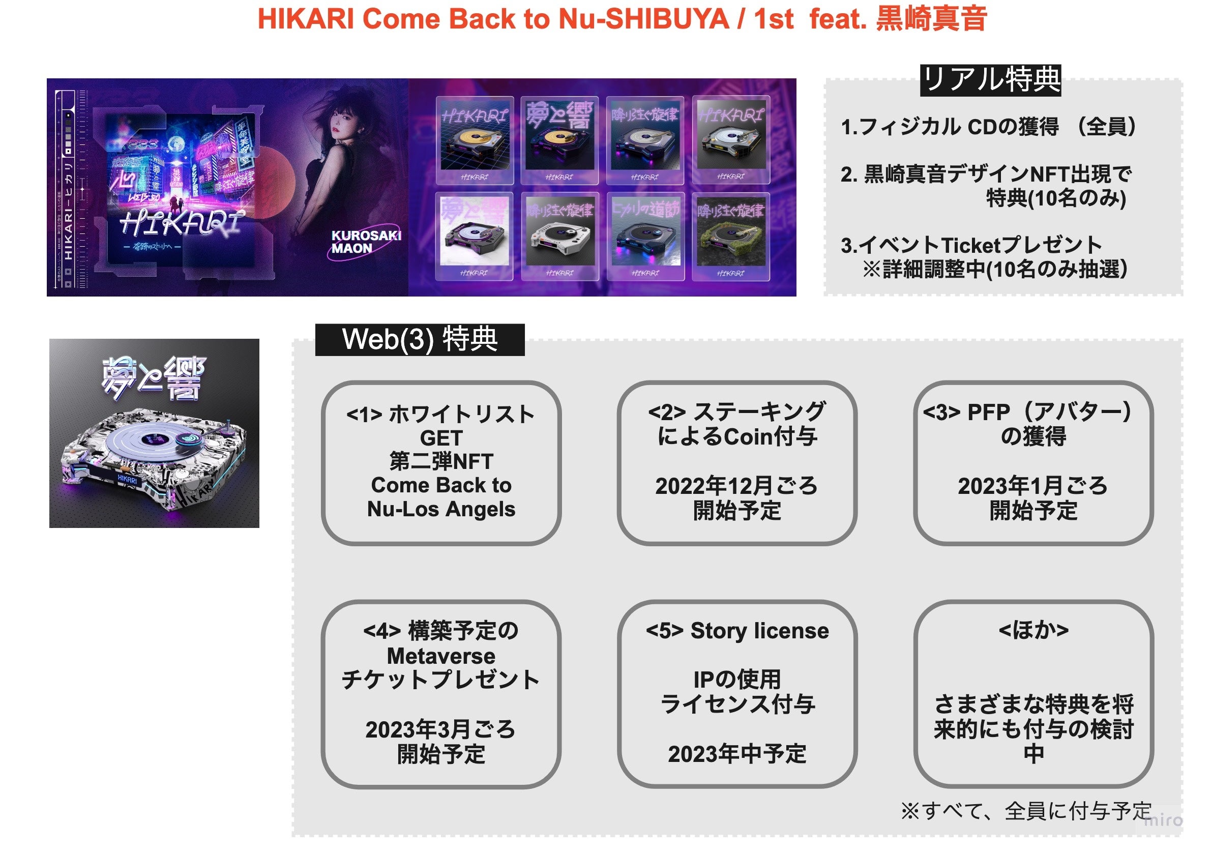 NFT購入のユーティリティ