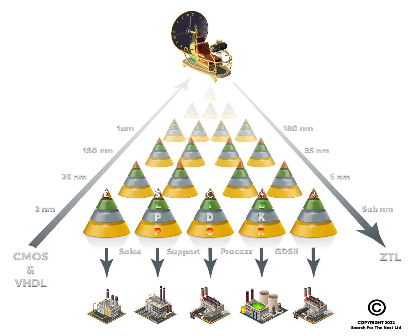インフォグラフィック：Bizenインフラストラクチャ・タイムマシン（ITM）