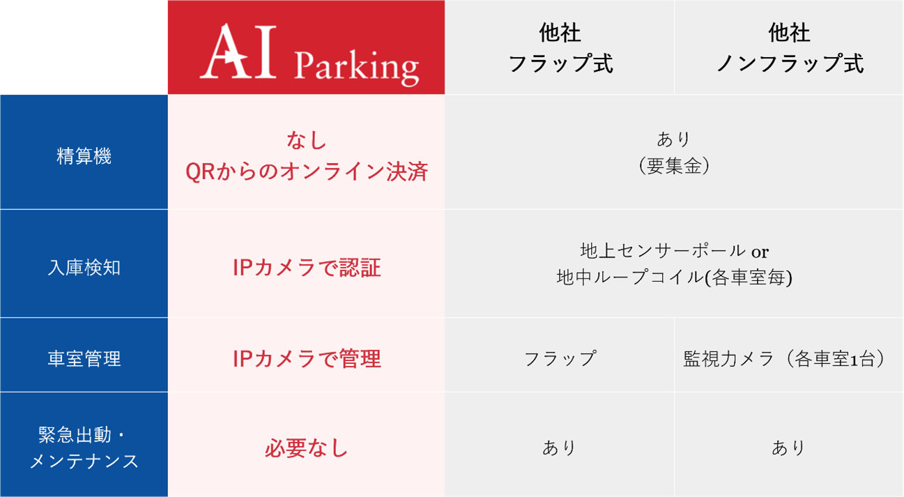 他システムとの比較表