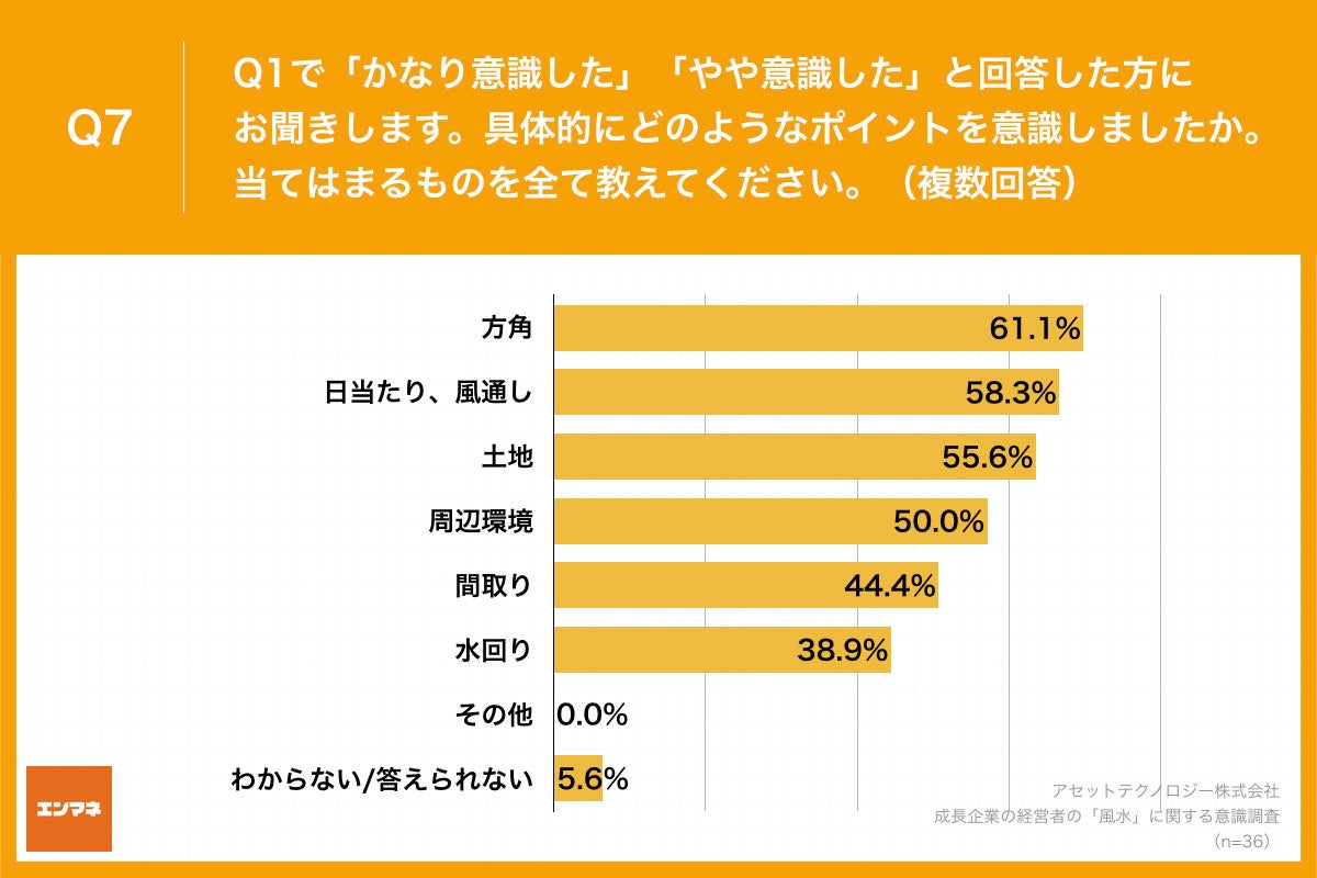 Q7.具体的にどのようなポイントを意識しましたか。当てはまるものを全て教えてください。（複数回答）