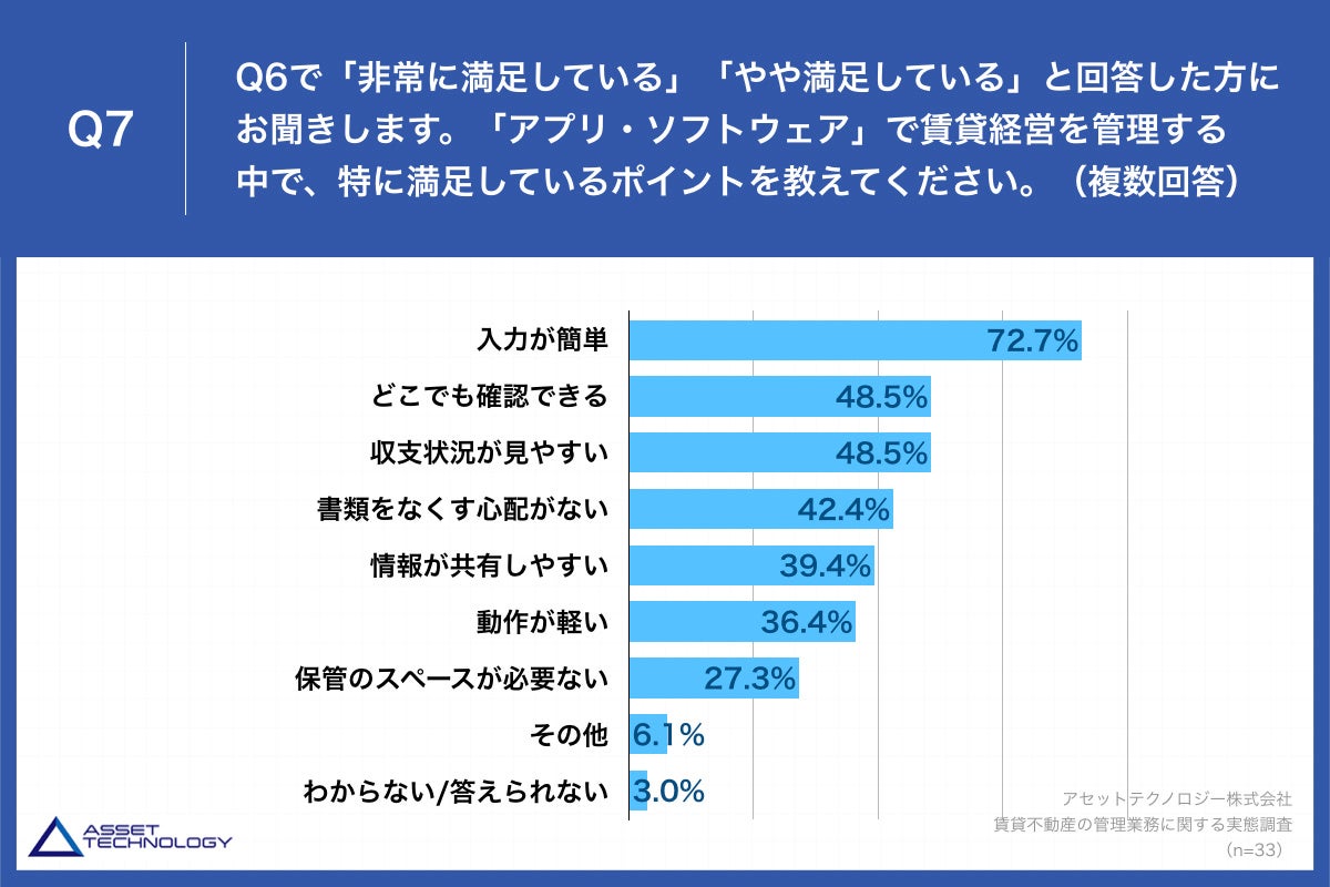 Q7.「アプリ・ソフトウェア」で賃貸経営を管理する中で、特に満足しているポイントを教えてください。(複数回答)