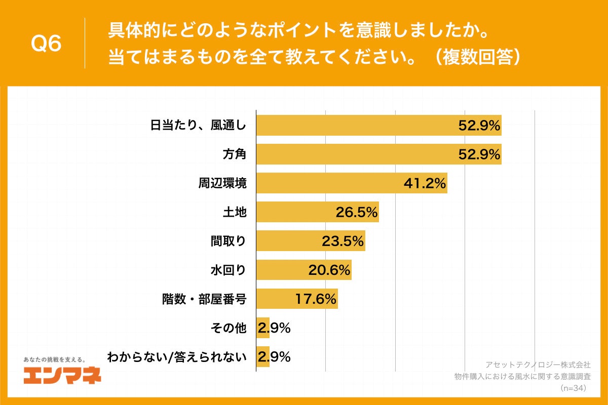 Q6.具体的にどのようなポイントを意識しましたか。当てはまるものを全て教えてください。（複数回答）