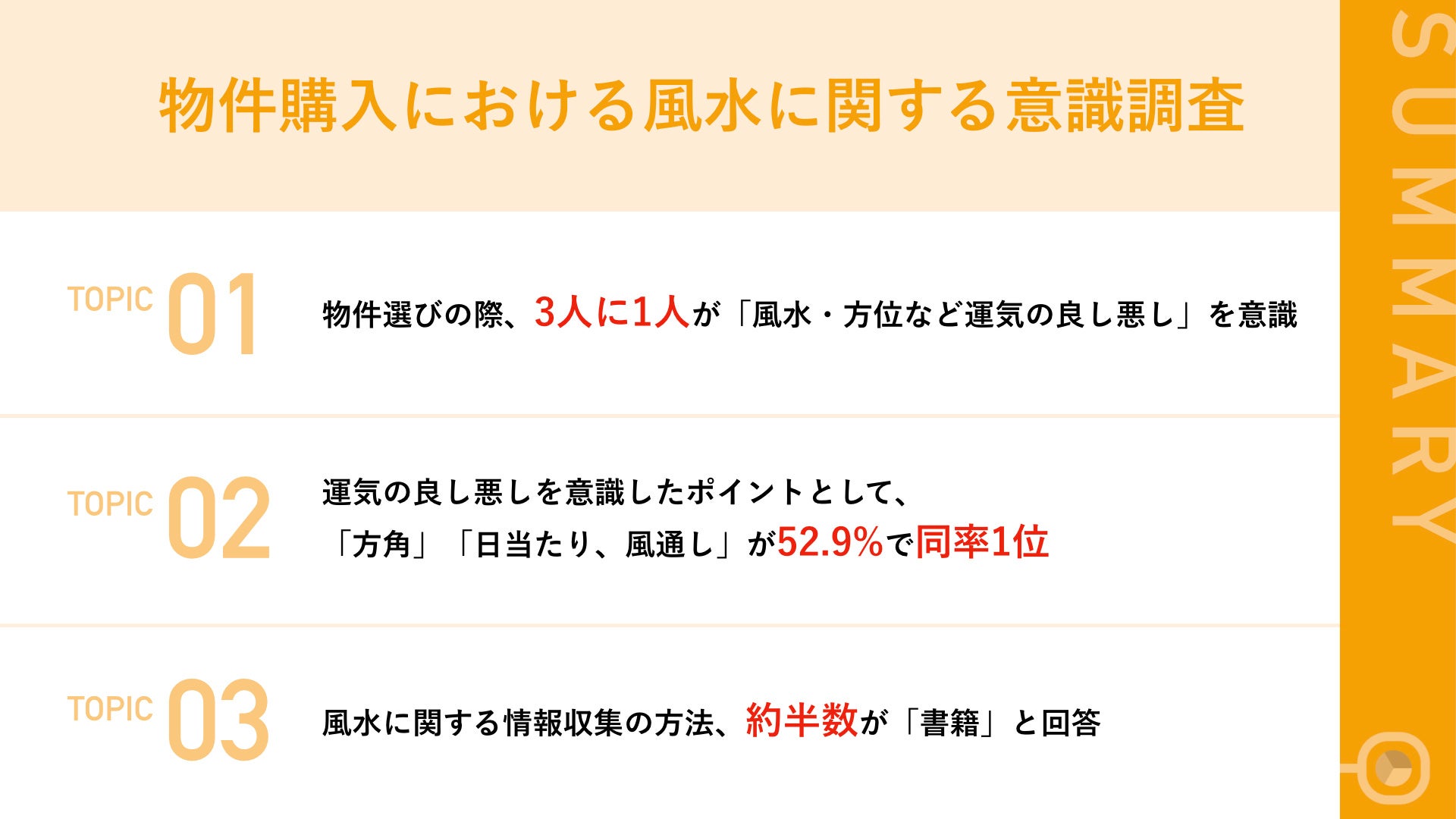 物件購入における風水に関する意識調査