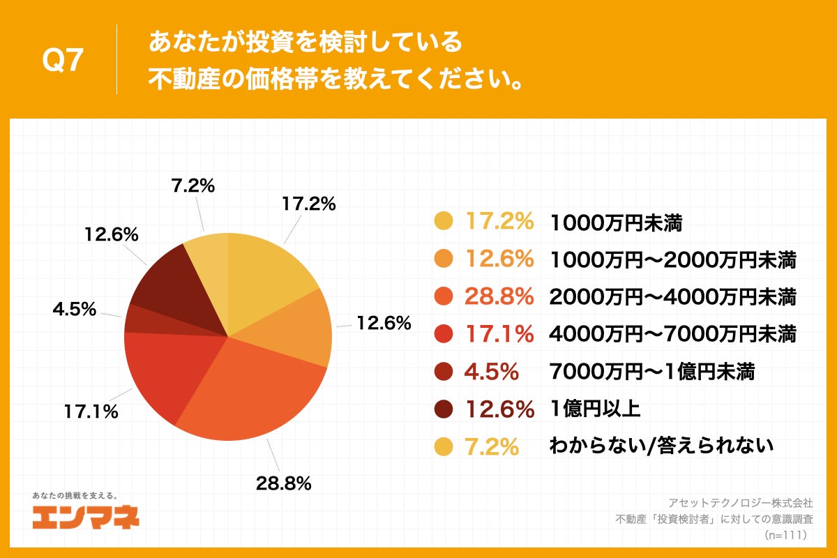 値頃 100 帯封 3億7000万以上分 旧貨幣/金貨/銀貨/記念硬貨 - abacus